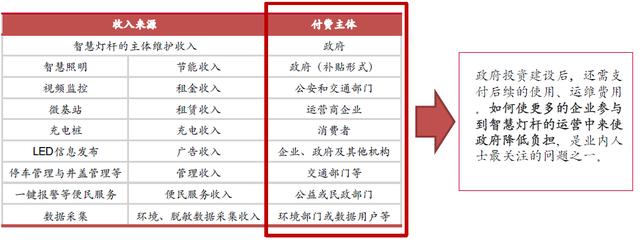 行业深度报告：揭秘爆发中的智慧灯杆行业