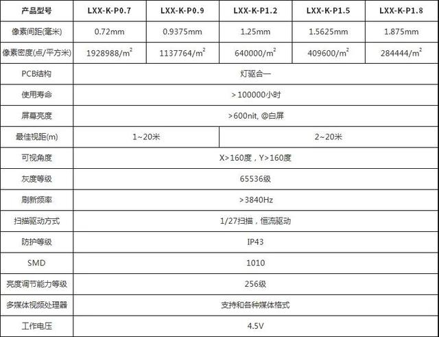 联诚发丨龙显禧小间距K系列、龙显禧小间距T系列