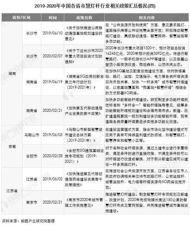 新基建风口下，智能灯杆开启万亿市场