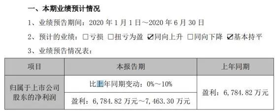 多家LED企业半年业绩预告，苦乐不均