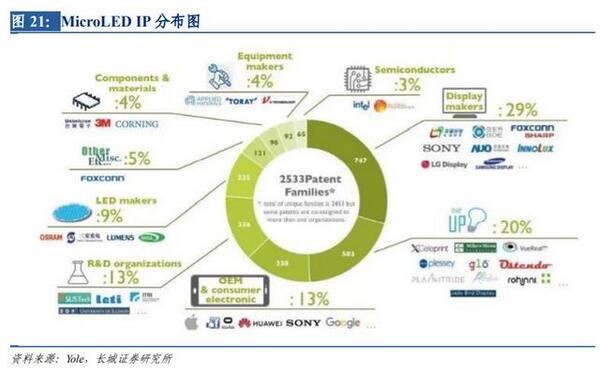 LED行业研究与投资策略：需求端春回花开，行业盈利提升在望