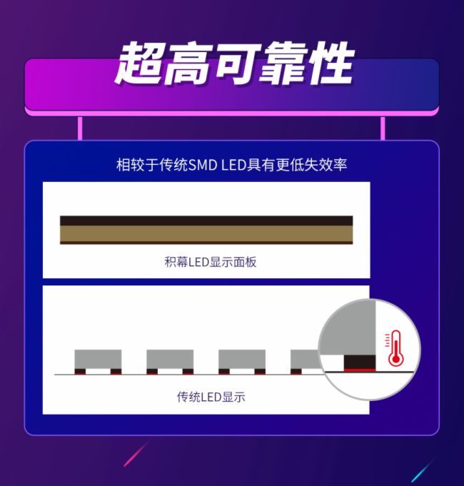 “5G+8K”的热潮下，晶台Micro LED“积幕”加速视觉革命