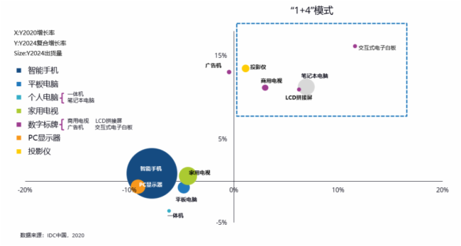 下一个井喷市场，走进商用屏幕显示市场的世界