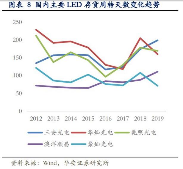 LED行业专题报告：小间距LED持续景气，MiniLED蓄势待发