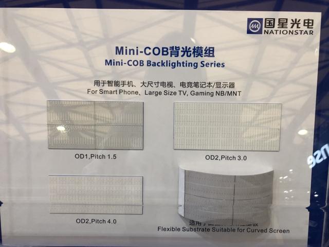 Mini LED规模需求将开启，产业布局好了吗？