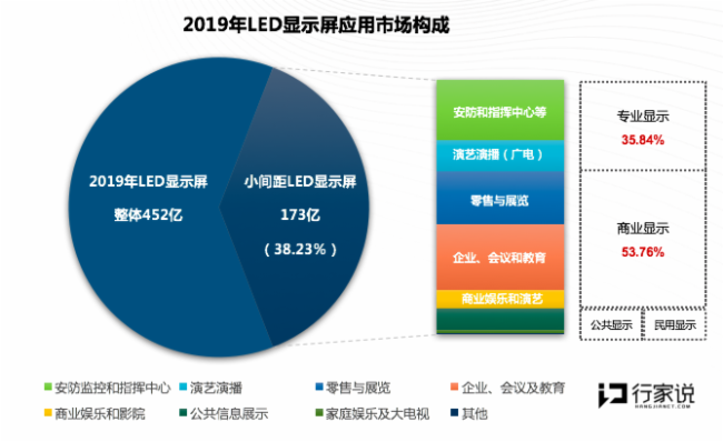 疫情和新基建影响下的LED显示屏市场未来有哪些机会和挑战? 疫情和新基建影响下的LED显示屏市场未来有哪些机会和挑战?