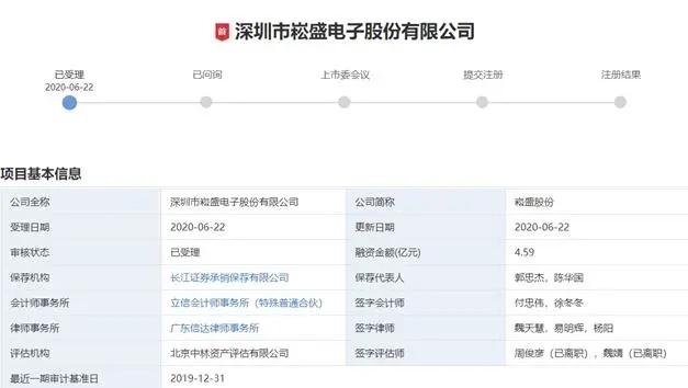 创业板注册制受理76家企业，LED业都有谁？
