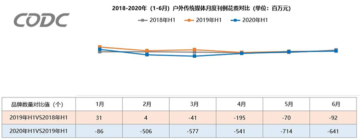 2020年上半年户外广告市场概况