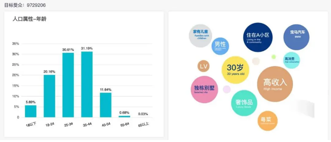 流量入口到场景入口：疫情后户外广告依旧是最强势的广告霸主！