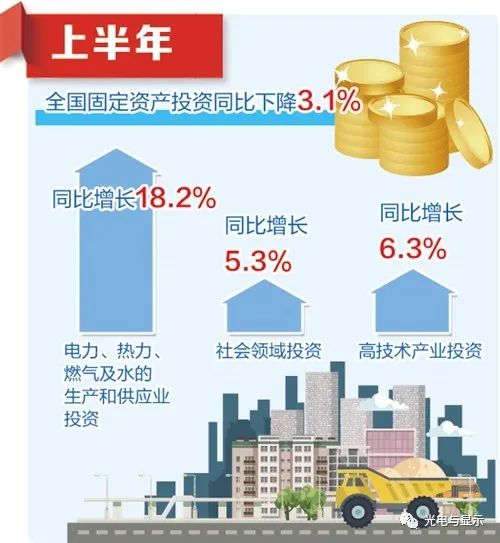 国家统计局10位相关负责人解读上半年主要经济数据 国家统计局10位相关负责人解读上半年主要经济数据