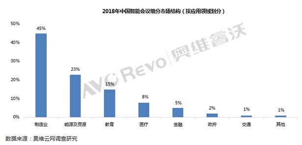 智能会议市场将是会议平板新的机遇窗口