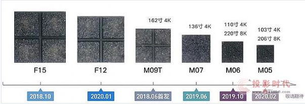 技术与成本的博弈，Mini LED显示屏如何突围？
