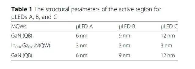 μLED兴起，资深专家李熹霖老师解读行业新机遇