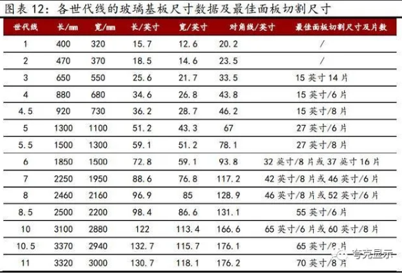 从京东方发展剖析全球显示面板龙头新时代发展更进一步