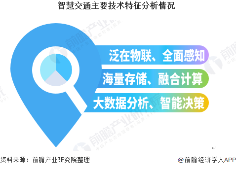 中国智慧交通行业现状及发展前景 未来五年市场将保持高速增长