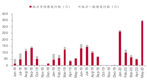 “新基建”对智慧灯杆行业影响分析！