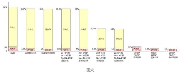 为什么说Mini LED显示产品最核心的底层支撑技术是封装? 为什么说Mini LED显示产品最核心的底层支撑技术是封装?