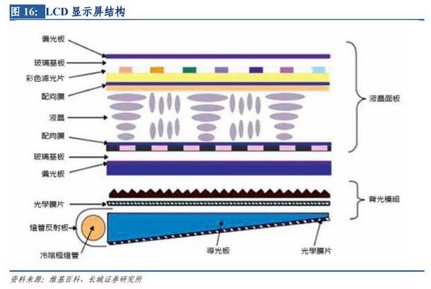 LED行业研究与投资策略：需求端春回花开，行业盈利提升在望