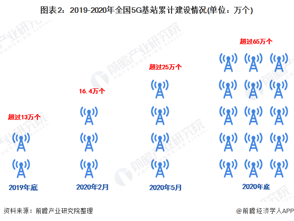 2020年智慧灯杆行业市场现状与发展前景分析