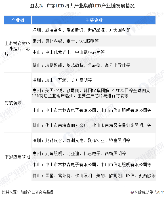 产业之问丨LED照明产业升级发展 深圳为何能雄踞国内领先位置？