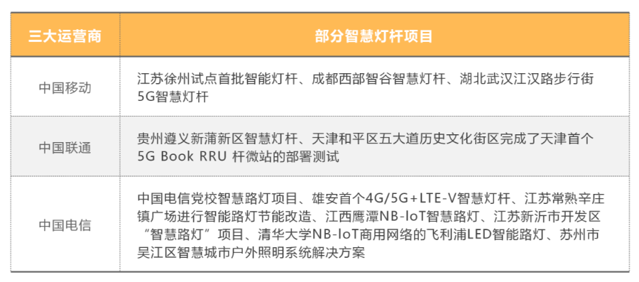 全球智慧灯杆规模将增长79.7亿！智慧灯杆产业的竞争有多激烈？