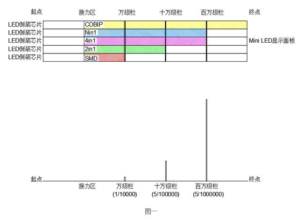 为什么说Mini LED显示产品最核心的底层支撑技术是封装? 为什么说Mini LED显示产品最核心的底层支撑技术是封装?