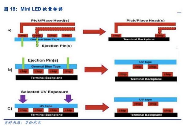 电子显示行业深度报告：MiniLED迎来落地，背光市场大展宏图