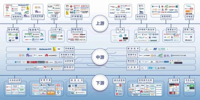 高交会丨洲明携手深信投打造网红展台，5G智慧杆产业链图谱受热捧！