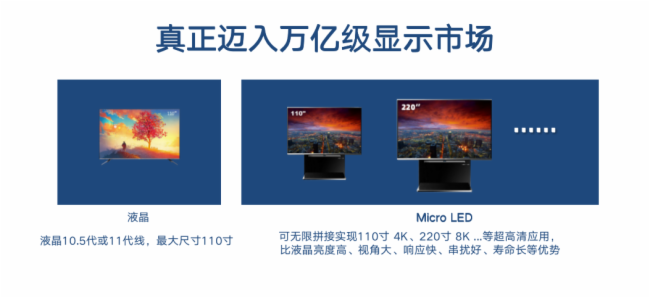 有机会打开商业化市场，Micro LED的上下游准备好了吗？