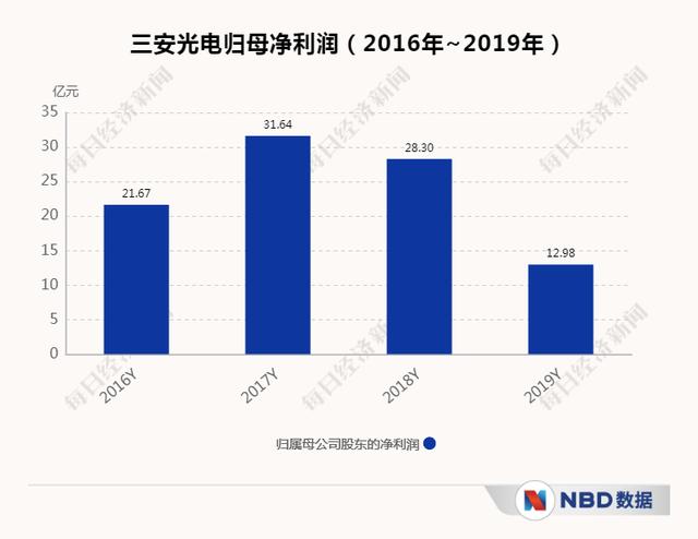 三安、华灿两大LED芯片龙头起专利纠纷，行业要变天？
