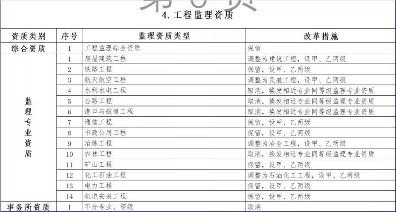 住建部新政：照明行业双甲资质将发生重大变化！