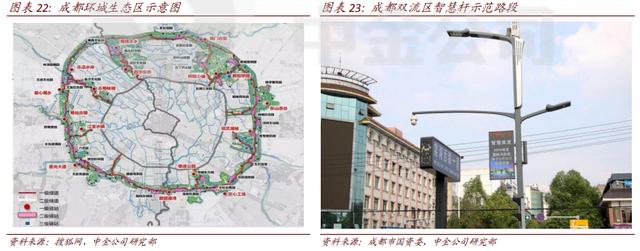 新基建风口下，智能灯杆开启万亿市场