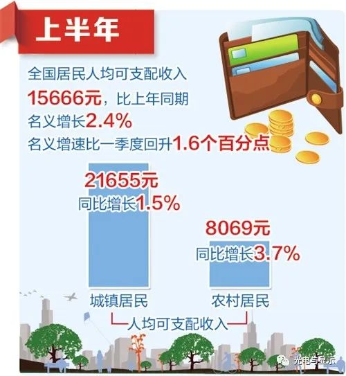 国家统计局10位相关负责人解读上半年主要经济数据 国家统计局10位相关负责人解读上半年主要经济数据