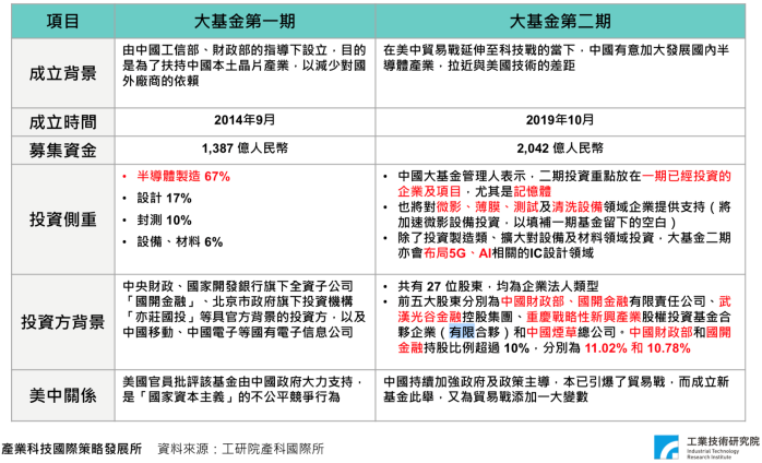 重压之下，中国芯产业势头依旧饱满