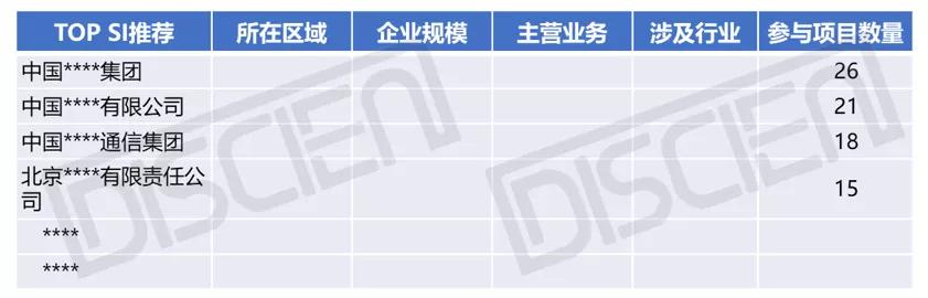 海量“信息进村入户”的商显需求，都让哪些SI拿走了？