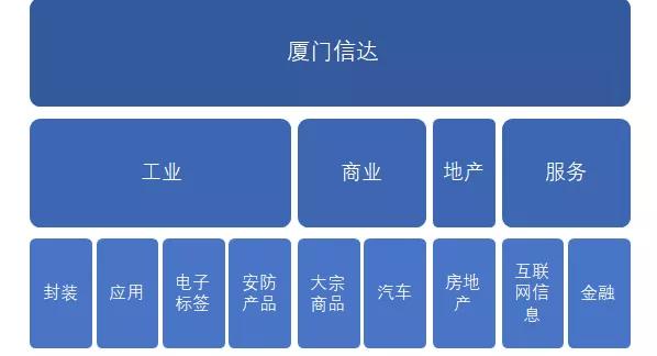 800亿版图背后的光电棋局