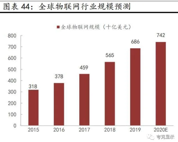 从京东方发展剖析全球显示面板龙头新时代发展更进一步