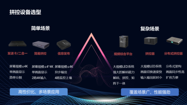 海康威视LED ，坚持“三好”，开启新显示时代