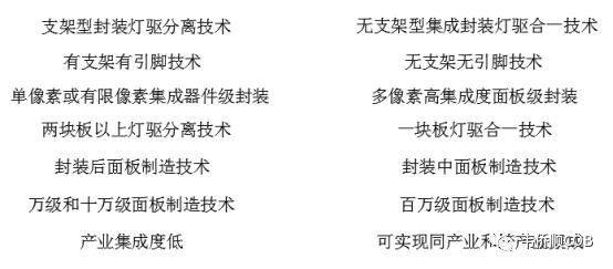Mini LED里面的这个关键技术比芯片技术还重要？