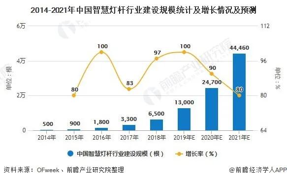 5G催生智慧灯杆成为新风口:市场将超千亿,出行迎便利 5G催生智慧灯杆成为新风口:市场将超千亿,出行迎便利