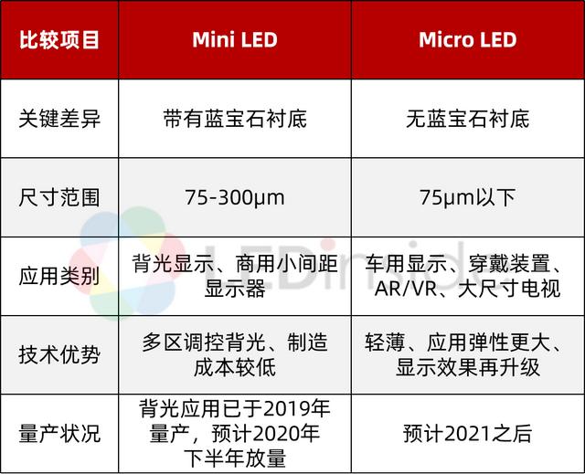 一文读懂Mini LED全产业链发展现状