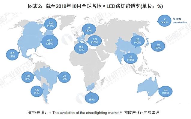 2020年全球智慧灯杆市场现状与发展前景分析：物联融合推动智慧灯杆