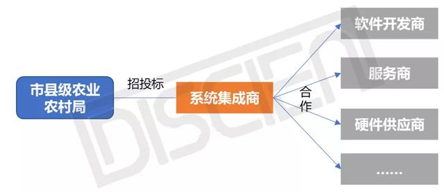 海量“信息进村入户”的商显需求，都让哪些SI拿走了？