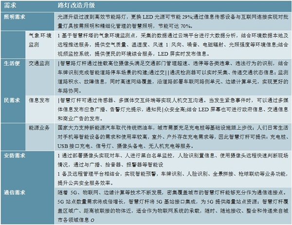 “新基建”对智慧灯杆行业影响分析！