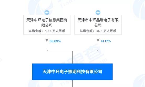 不止Micro LED，TCL收购中环将布局这些领域……