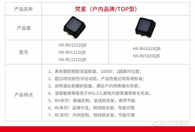 GKGD·灯珠大家庭 | 高科显示屏产业的幕后英雄！