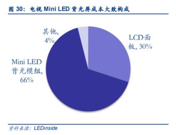 电子显示行业深度报告：MiniLED迎来落地，背光市场大展宏图
