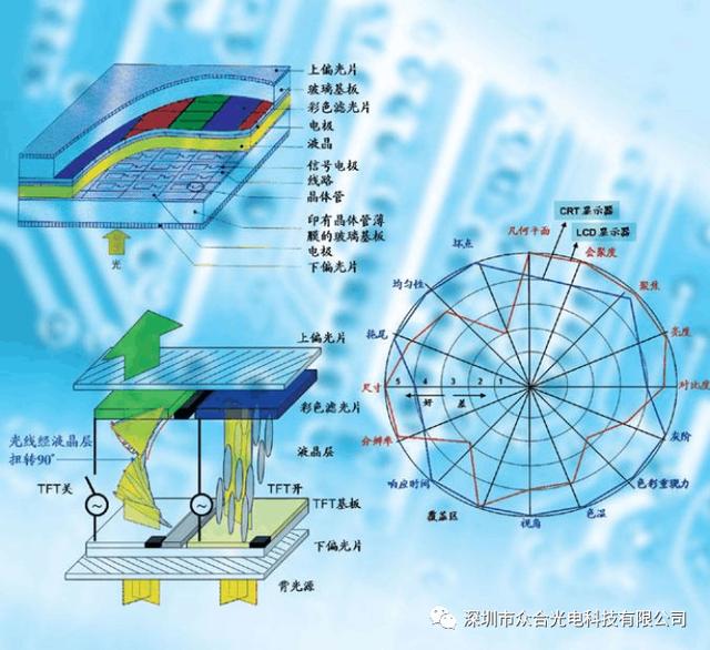 LED显示屏在户外环境下安装要注意的问题