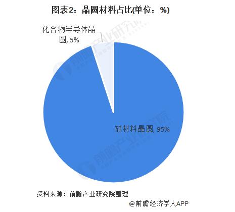2020年晶圆产业全景图（附中国2019年晶圆在建项目汇总）