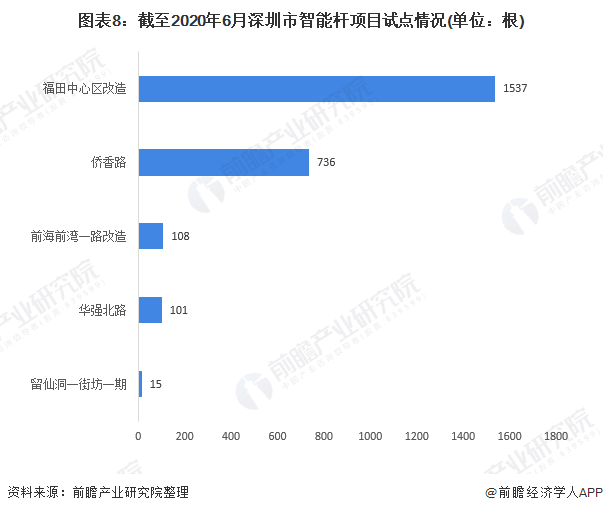产业之问丨LED照明产业升级发展 深圳为何能雄踞国内领先位置？